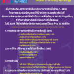 อยากยกระดับมหาวิทยาลัยต้องรู้จัก Times Higher Education World University Rankings