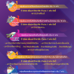 เพิ่ม 22 สถาบันศึกษา สู่ 5 กลุ่มมหาวิทยาลัยในประกาศกระทรวงการอุดมศึกษา วิทยาศาสตร์ วิจัยและนวัตกรรม